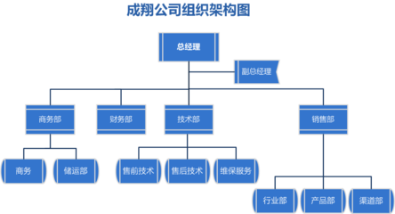 引領數字轉型，賦能智慧未來——公司信息系統集成服務簡介
